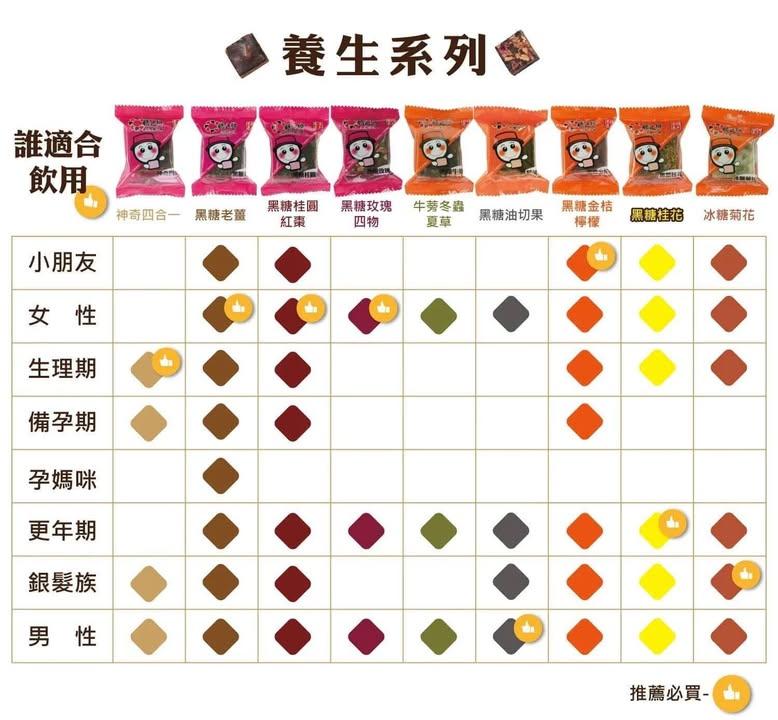 黑糖一桂圓紅棗老薑母4in1 (3)