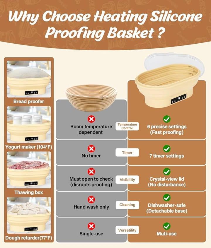 Sourdough 酸種麵包發酵神器套裝 (4)