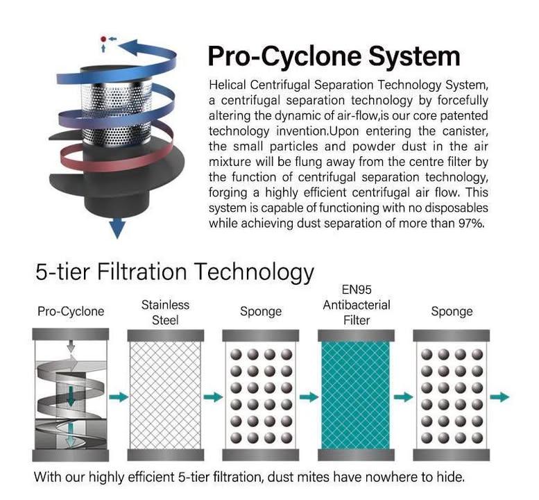 新加坡品牌 Shimono EC19B 無線除蟎吸塵器 (5)